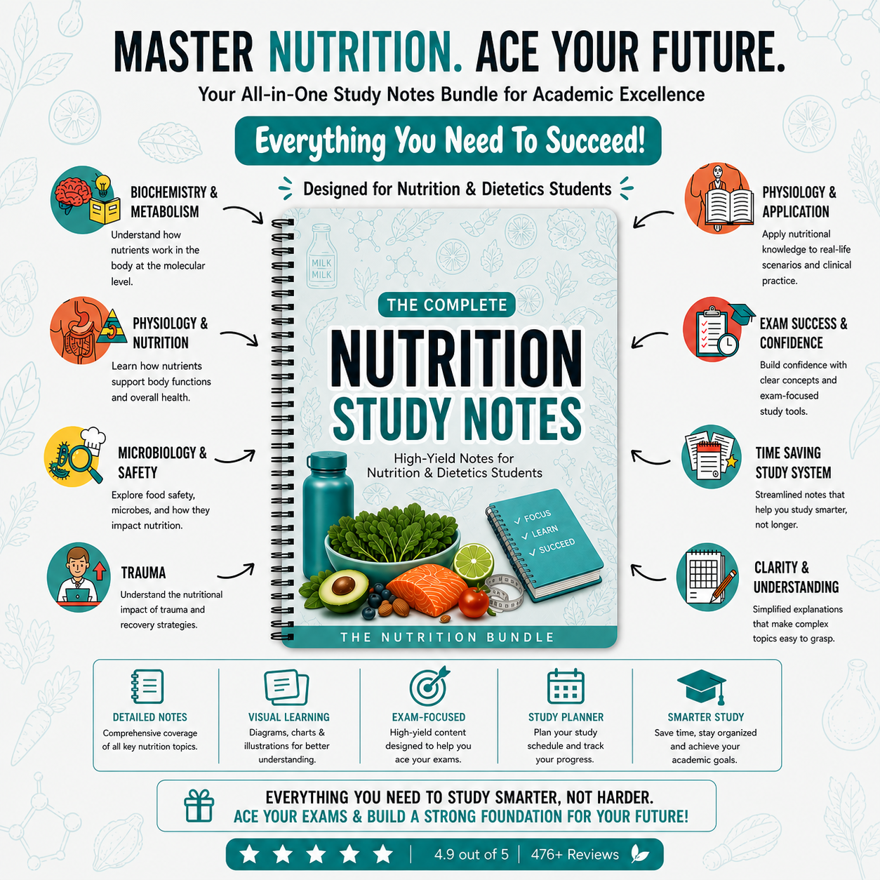The Nutrition Study Notes