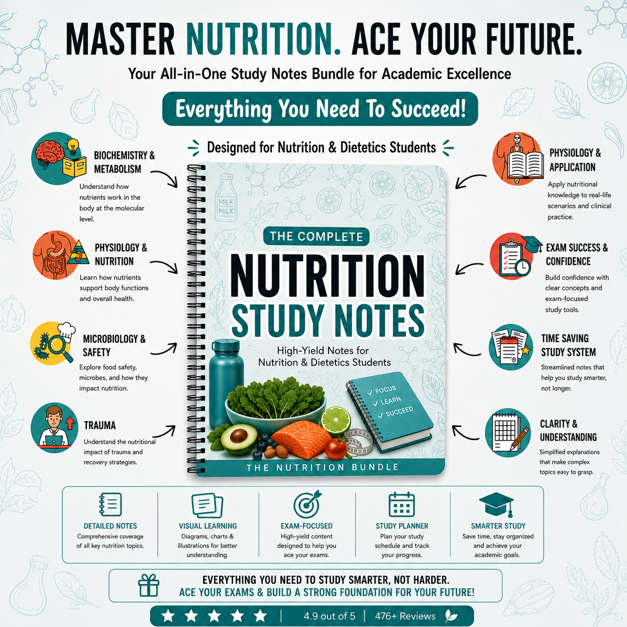 The Nutrition Study Notes